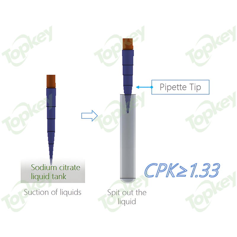 Pipetting Process.png